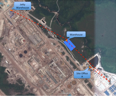 Samur project path A